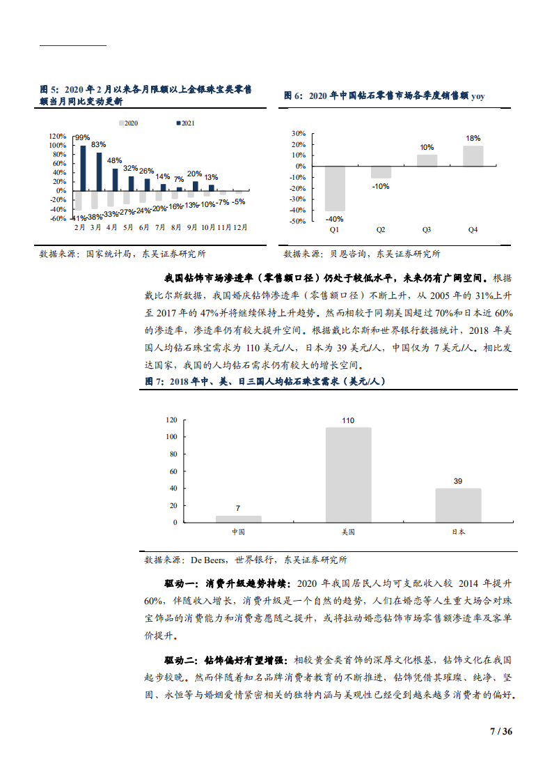 2021年中国钻石饰品行业格局现状及迪阿股份运营模式研究报告.pdf 第6页