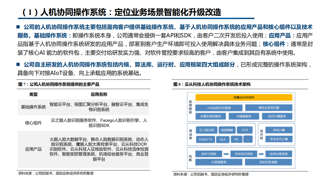 2021年中国AI行业市场发展概况研究及云从科技财务分析报告.pdf | 先导研报