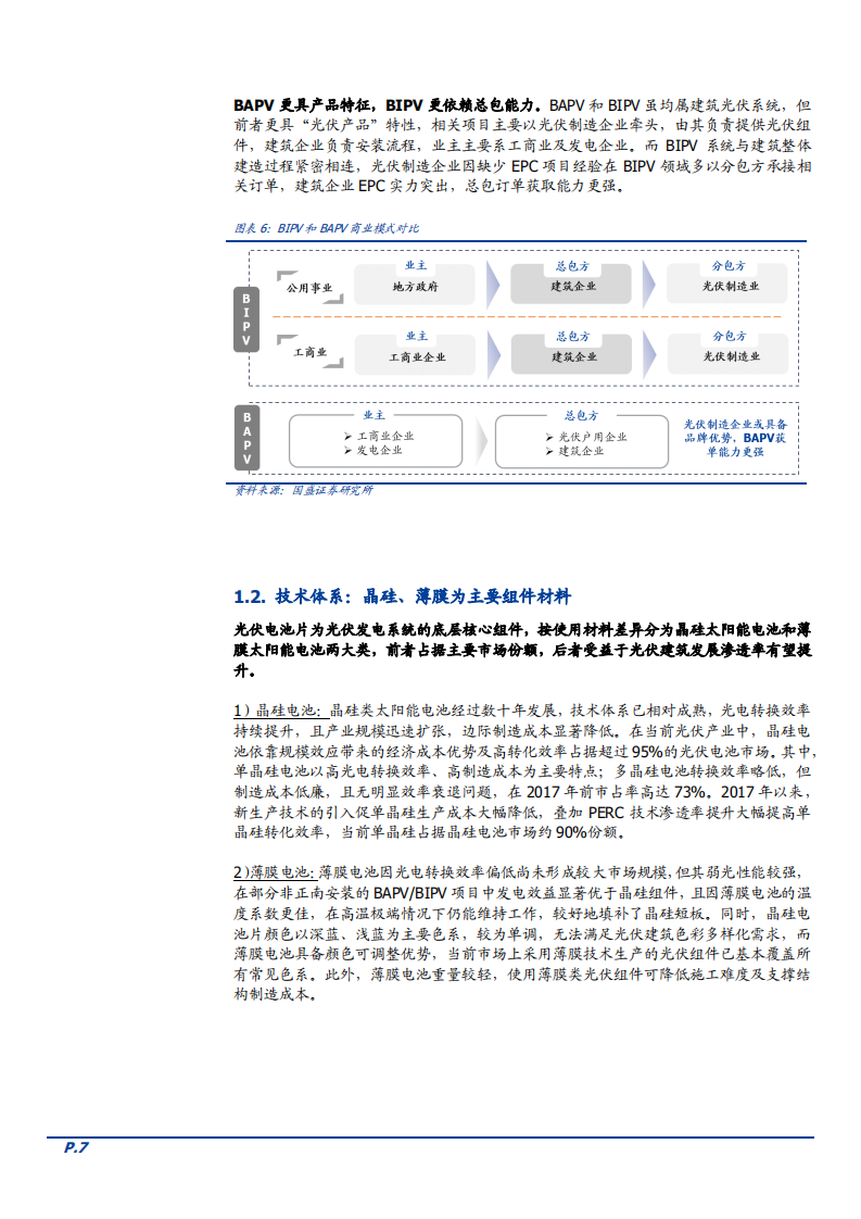 2021年中国BAPV、BIPV行业发展现状市场规模及经济性测算报告.pdf 第6页