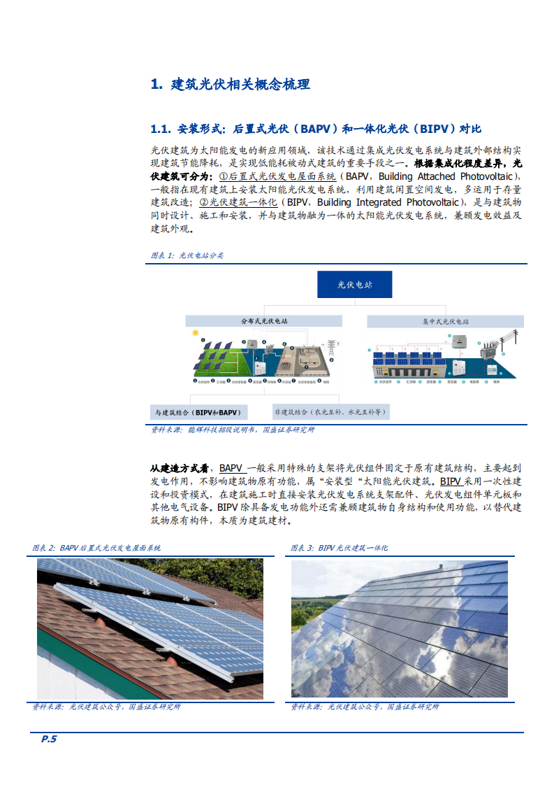 2021年中国BAPV、BIPV行业发展现状市场规模及经济性测算报告.pdf 第4页