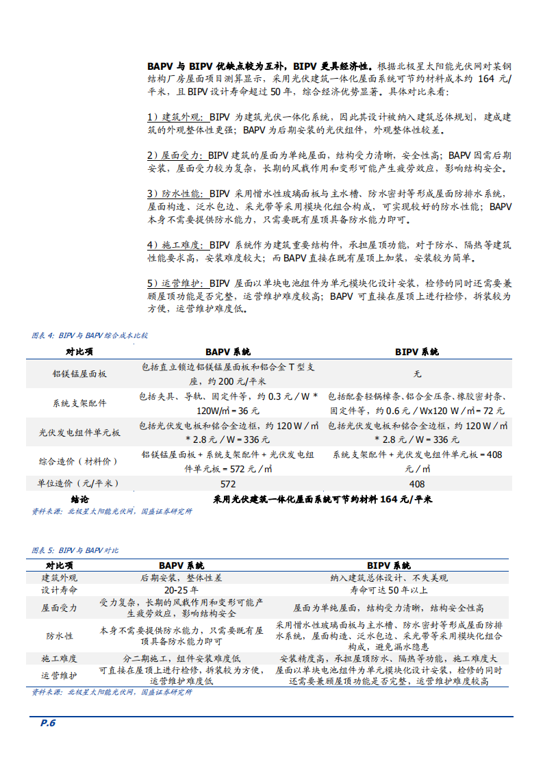 2021年中国BAPV、BIPV行业发展现状市场规模及经济性测算报告.pdf 第5页