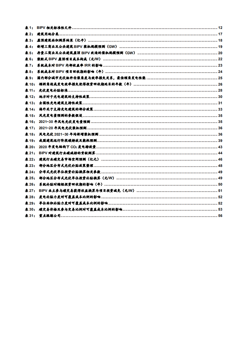 2021年中国BIPV行业发展前景与减碳潜力分析报告.pdf 第3页