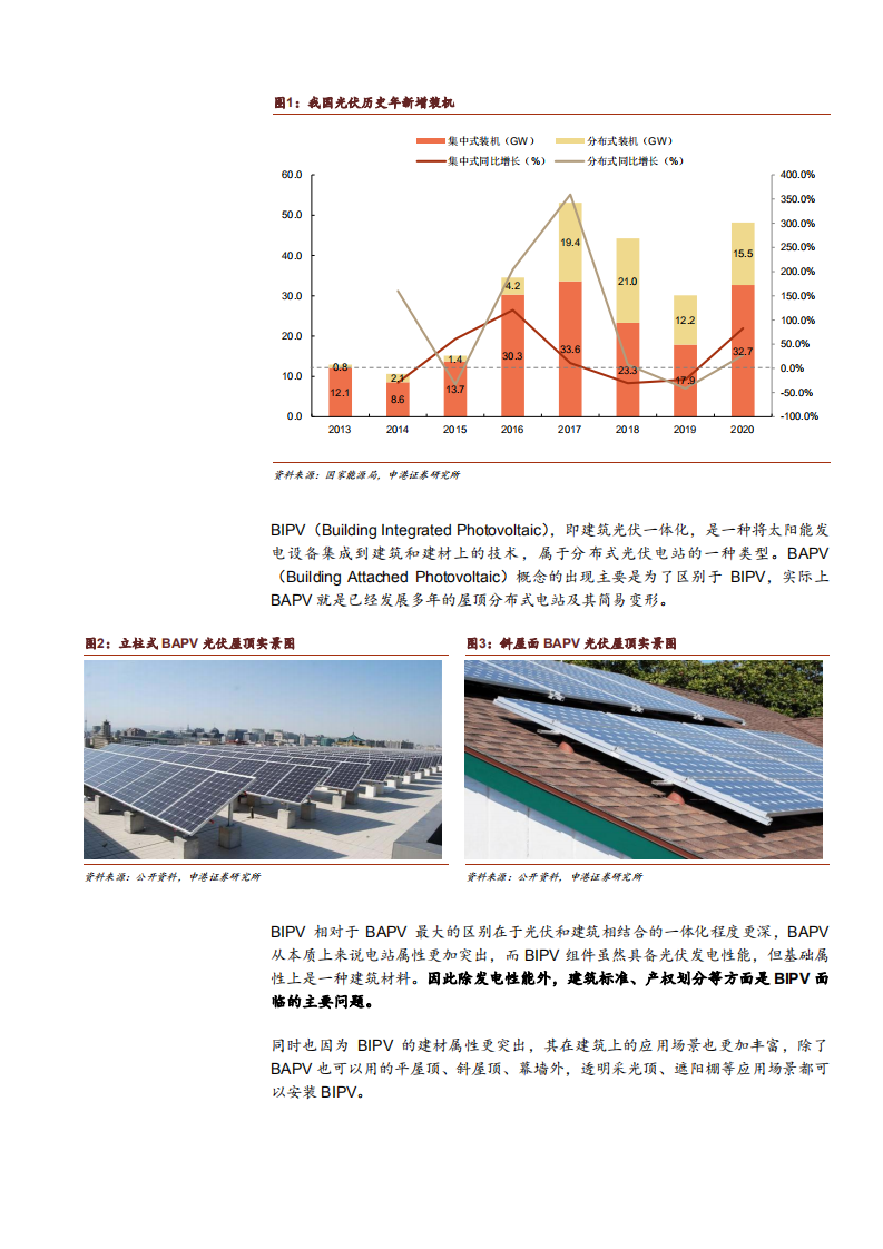 2021年中国BIPV行业发展前景与减碳潜力分析报告.pdf 第5页