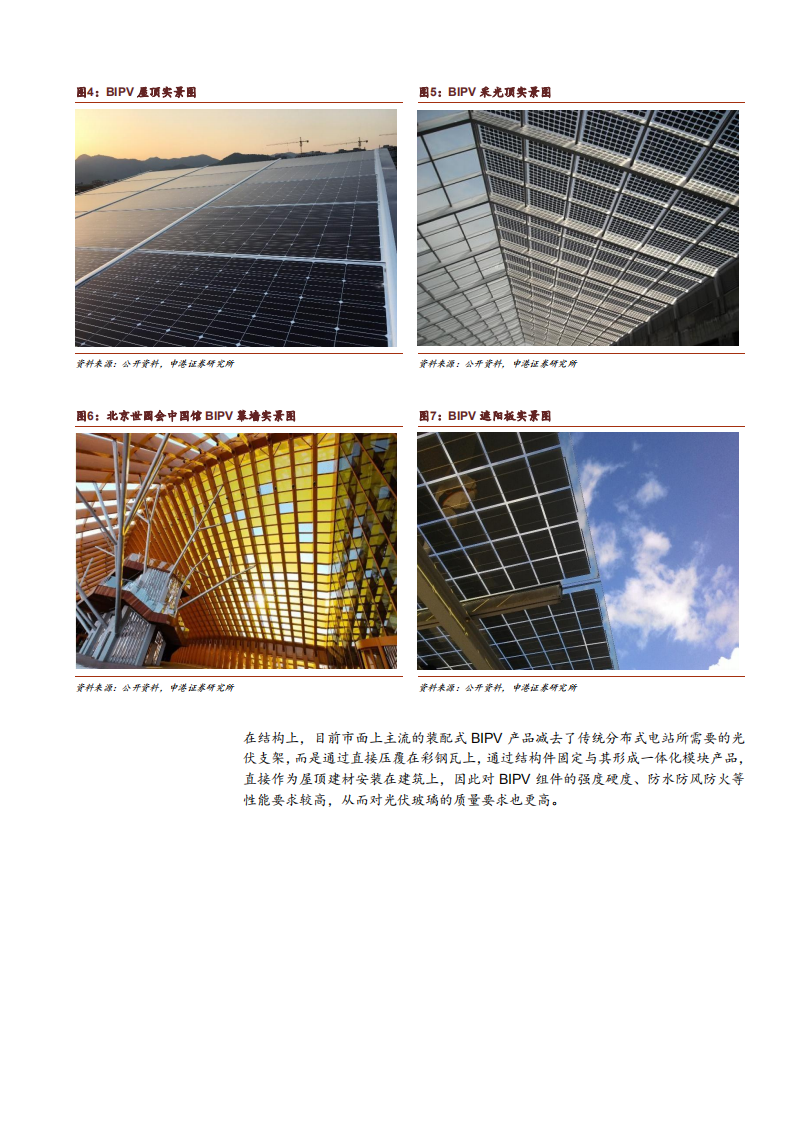 2021年中国BIPV行业发展前景与减碳潜力分析报告.pdf 第6页