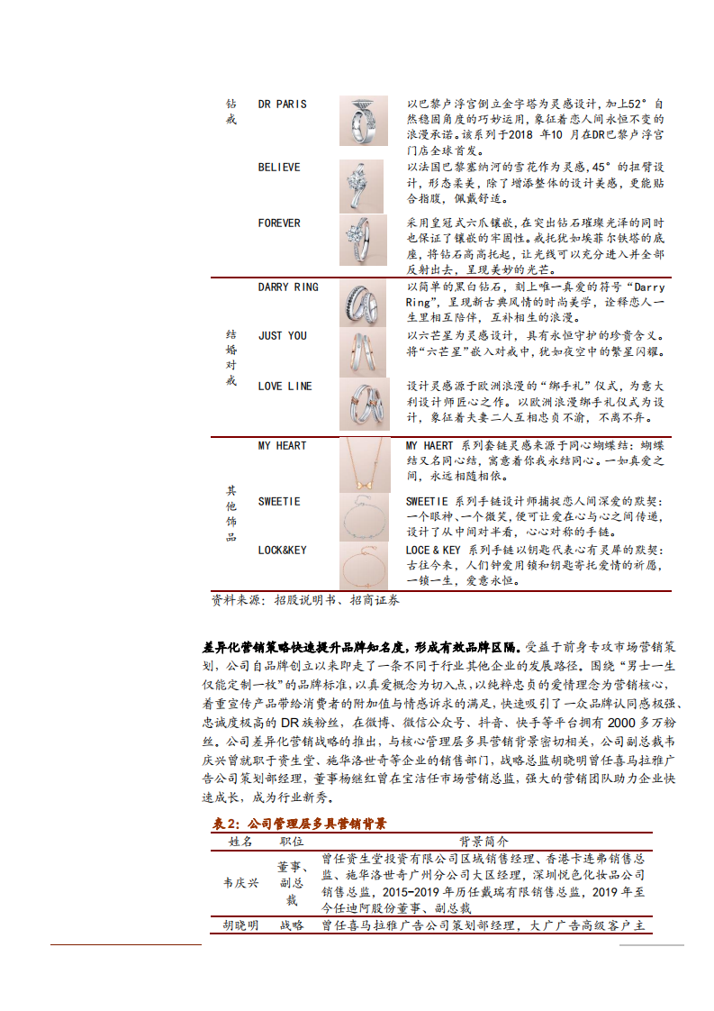 2021年钻石行业发展现状与迪阿股份公司商业模式分析报告.pdf 第4页