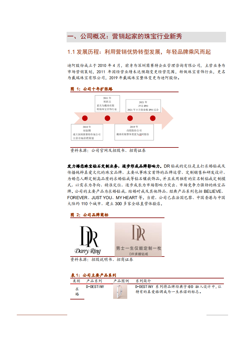 2021年钻石行业发展现状与迪阿股份公司商业模式分析报告.pdf 第3页