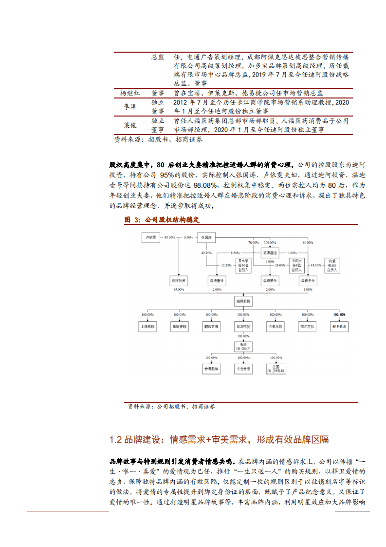 2021年钻石行业发展现状与迪阿股份公司商业模式分析报告.pdf 第5页