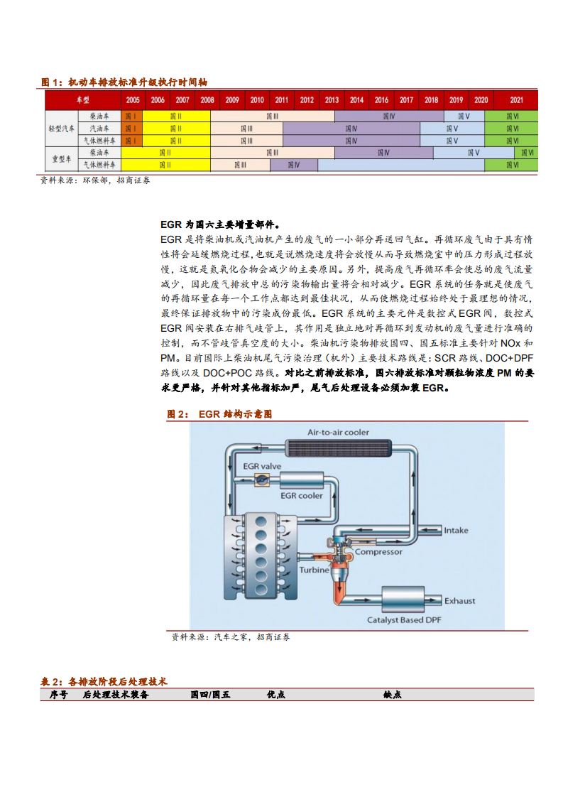 2021年EGR 行业竞争格局与隆盛科技公司前景分析报告.pdf 第3页