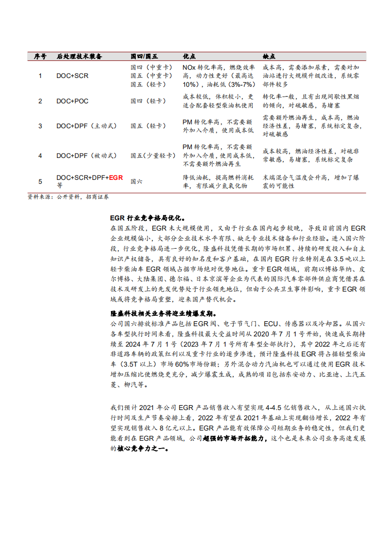 2021年EGR 行业竞争格局与隆盛科技公司前景分析报告.pdf 第4页