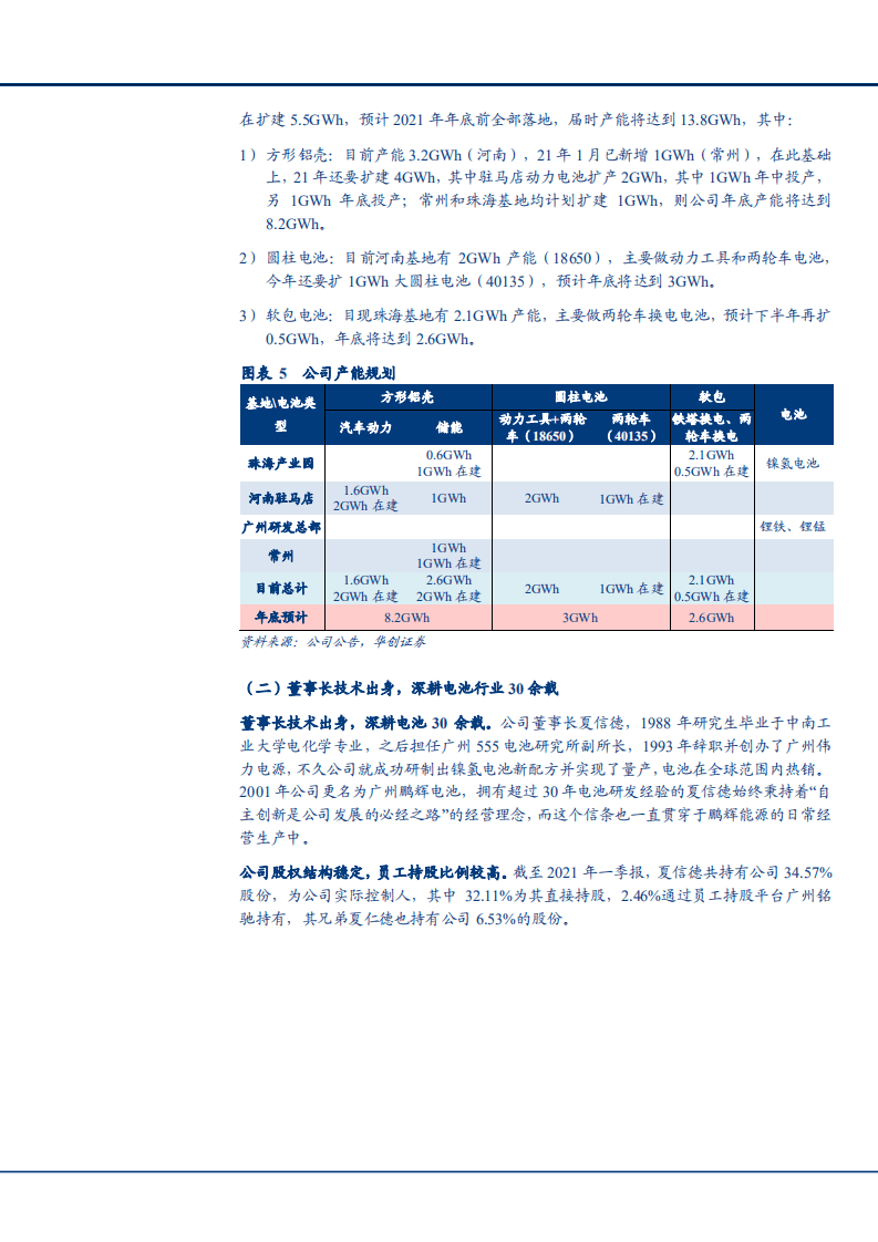 2021年电池行业发展趋势与鹏辉能源公司经营状况分析报告.pdf 第6页
