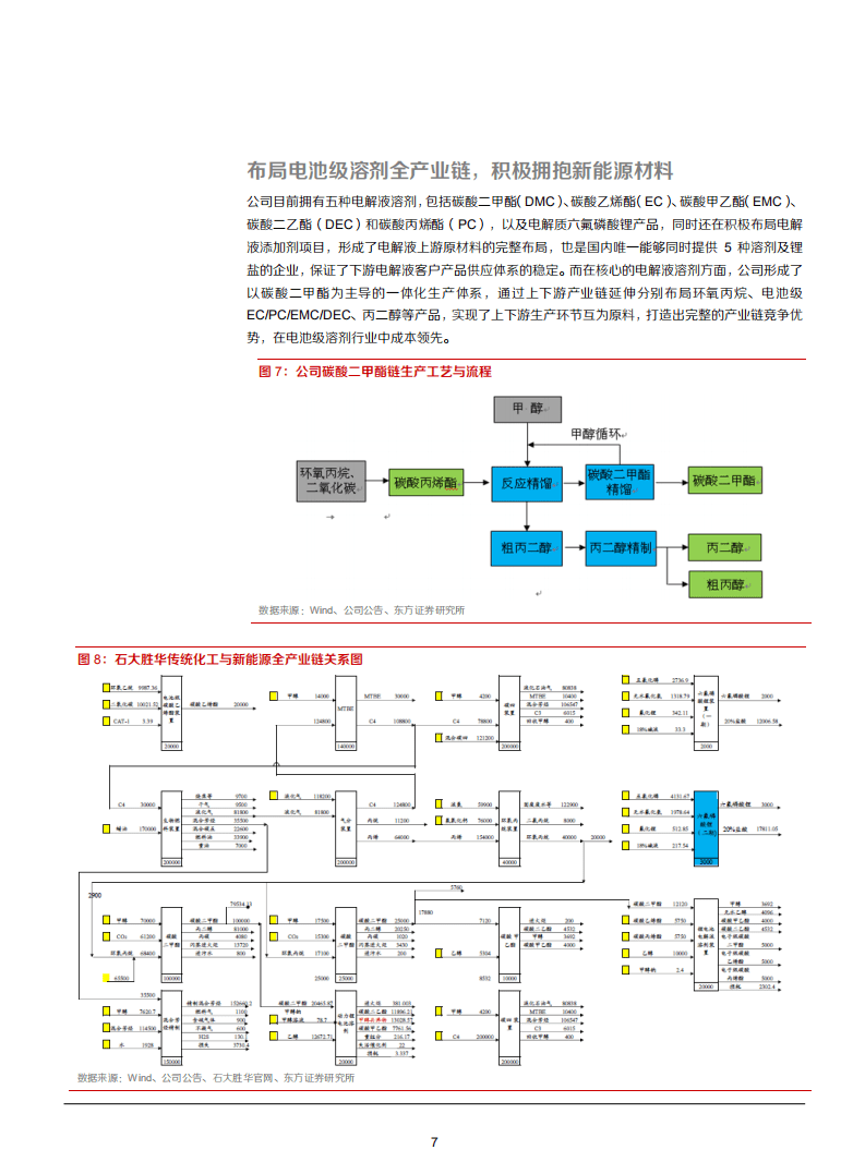 2021年电池级溶剂行业空间与石大胜华公司优势分析报告.pdf 第6页