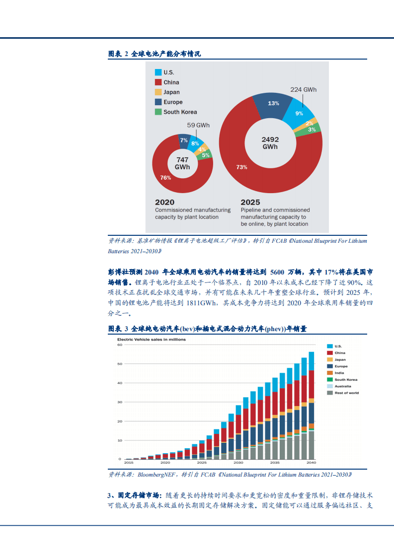 2021年电气设备行业美国锂电池蓝图与战略发展地位分析报告.pdf 第4页