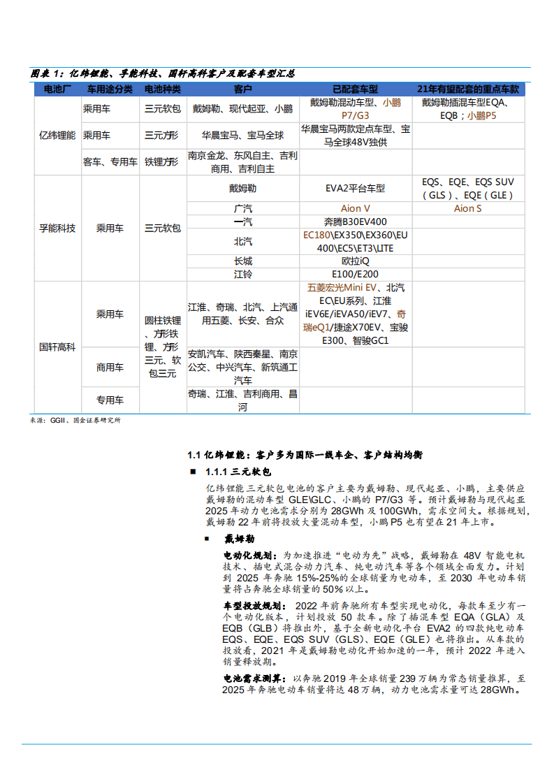 2021年动力电池行业供给状况与重点公司分析报告.pdf 第5页