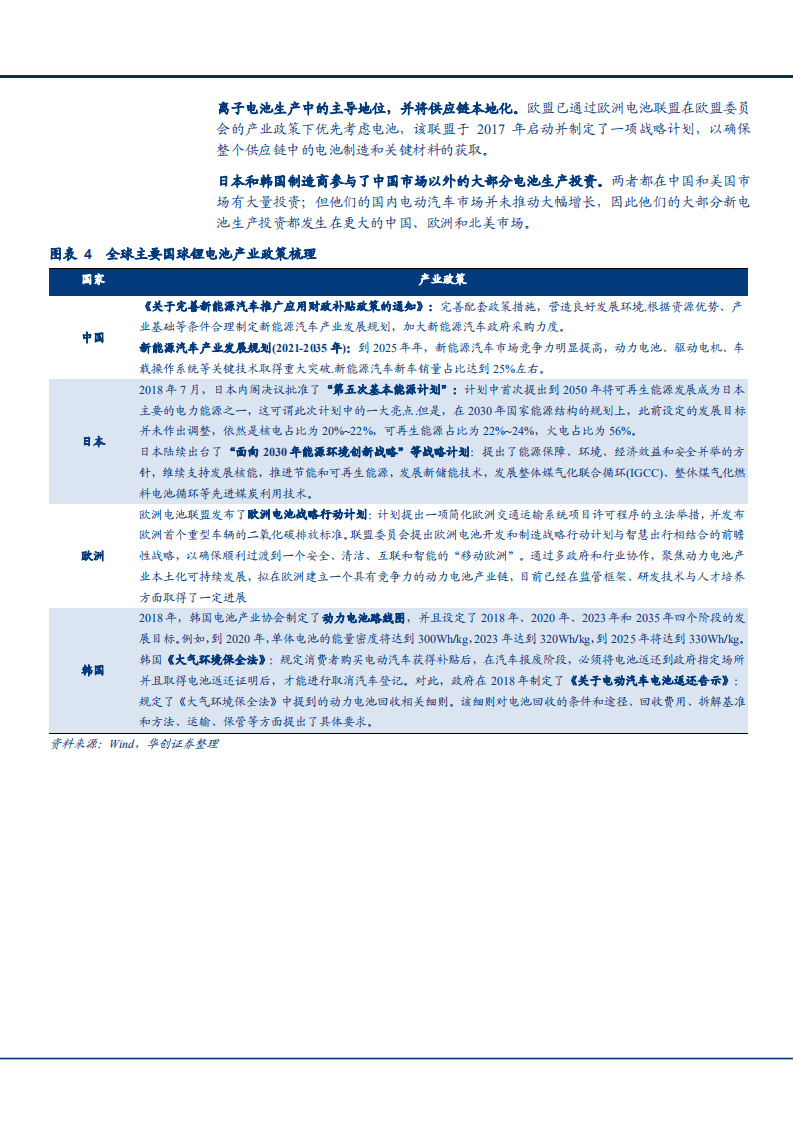 2021年电气设备行业美国锂电池蓝图与战略发展地位分析报告.pdf 第6页