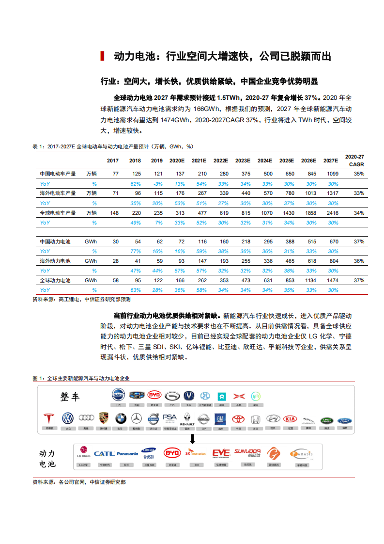 2021年动力电池行业亿纬锂能业务布局分析报告.pdf 第3页
