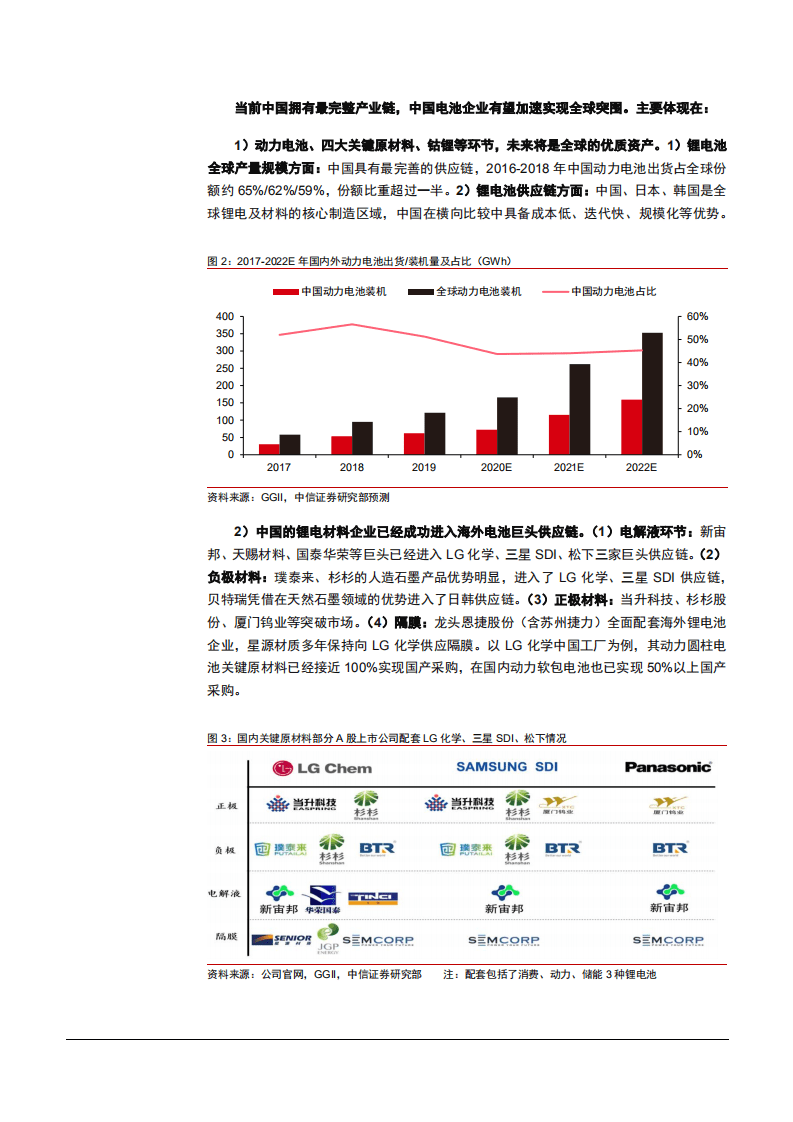 2021年动力电池行业亿纬锂能业务布局分析报告.pdf 第5页
