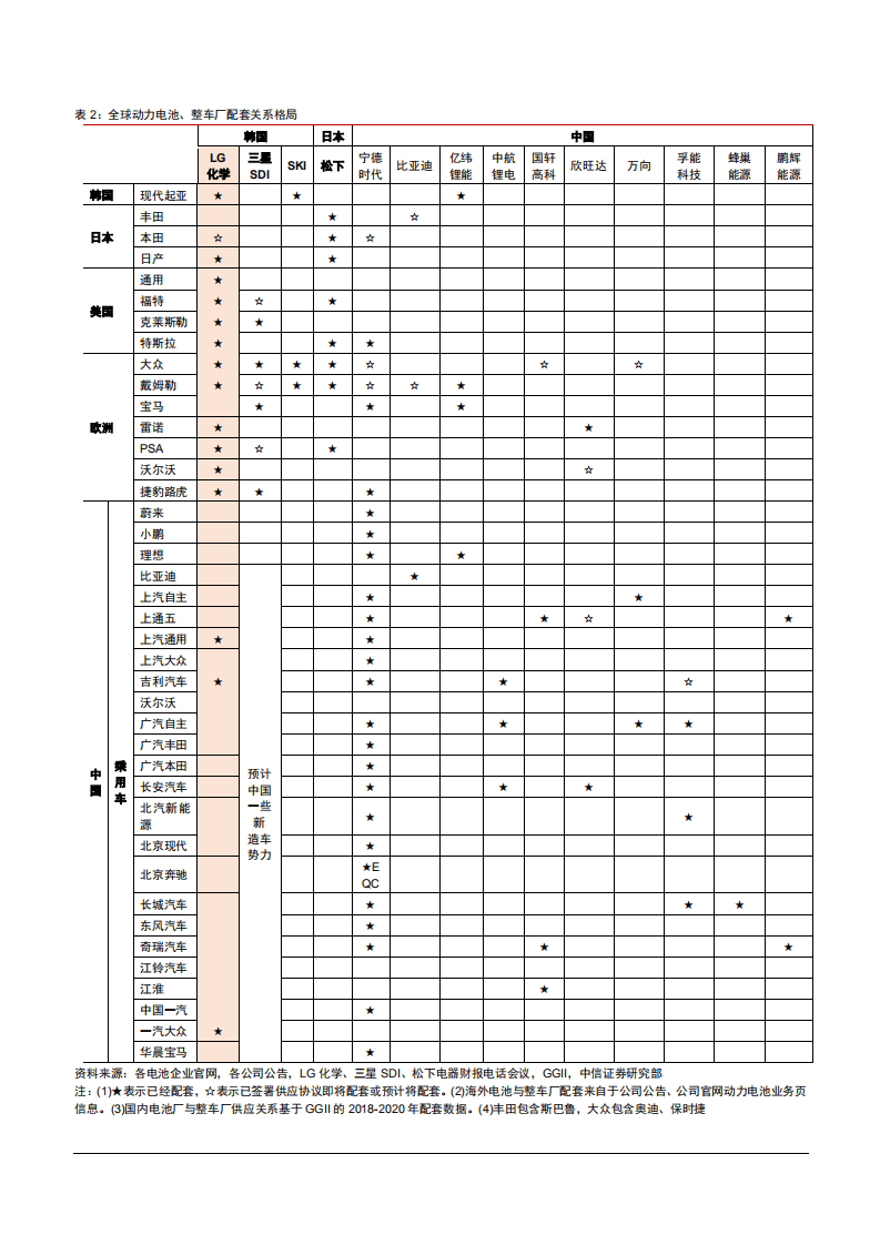 2021年动力电池行业亿纬锂能业务布局分析报告.pdf 第4页