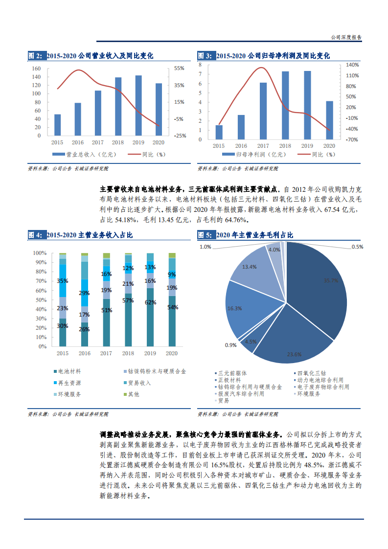 2021年格林美公司公司三元前驱体业务与动力电池回收行业研究报告.pdf 第5页