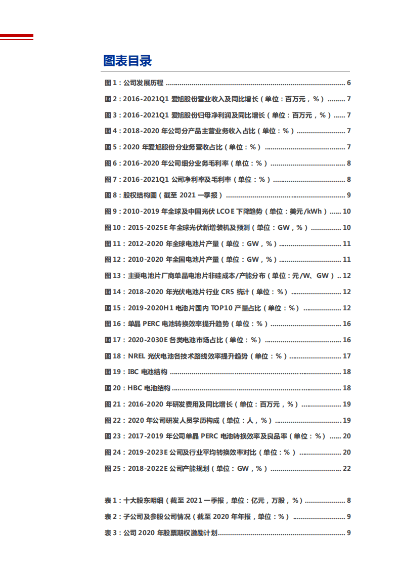 2021年光伏电池片行业竞争格局与爱旭股份公司业务布局分析报告.pdf 第2页