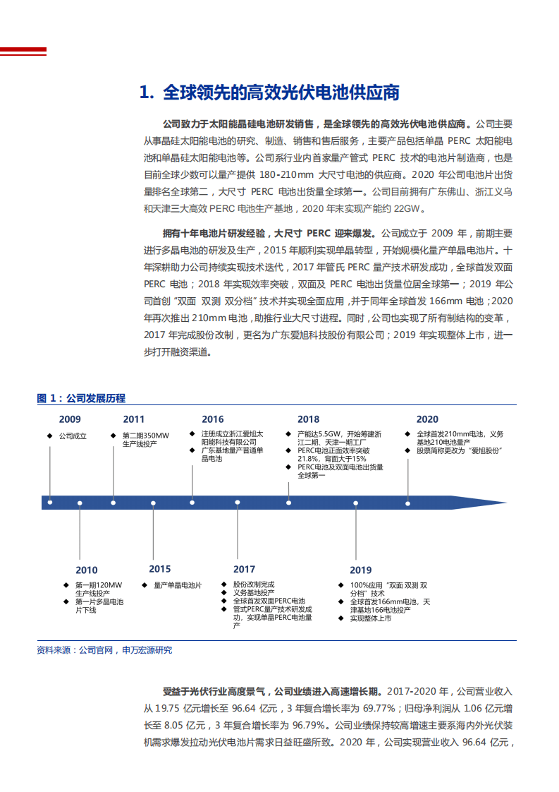 2021年光伏电池片行业竞争格局与爱旭股份公司业务布局分析报告.pdf 第4页