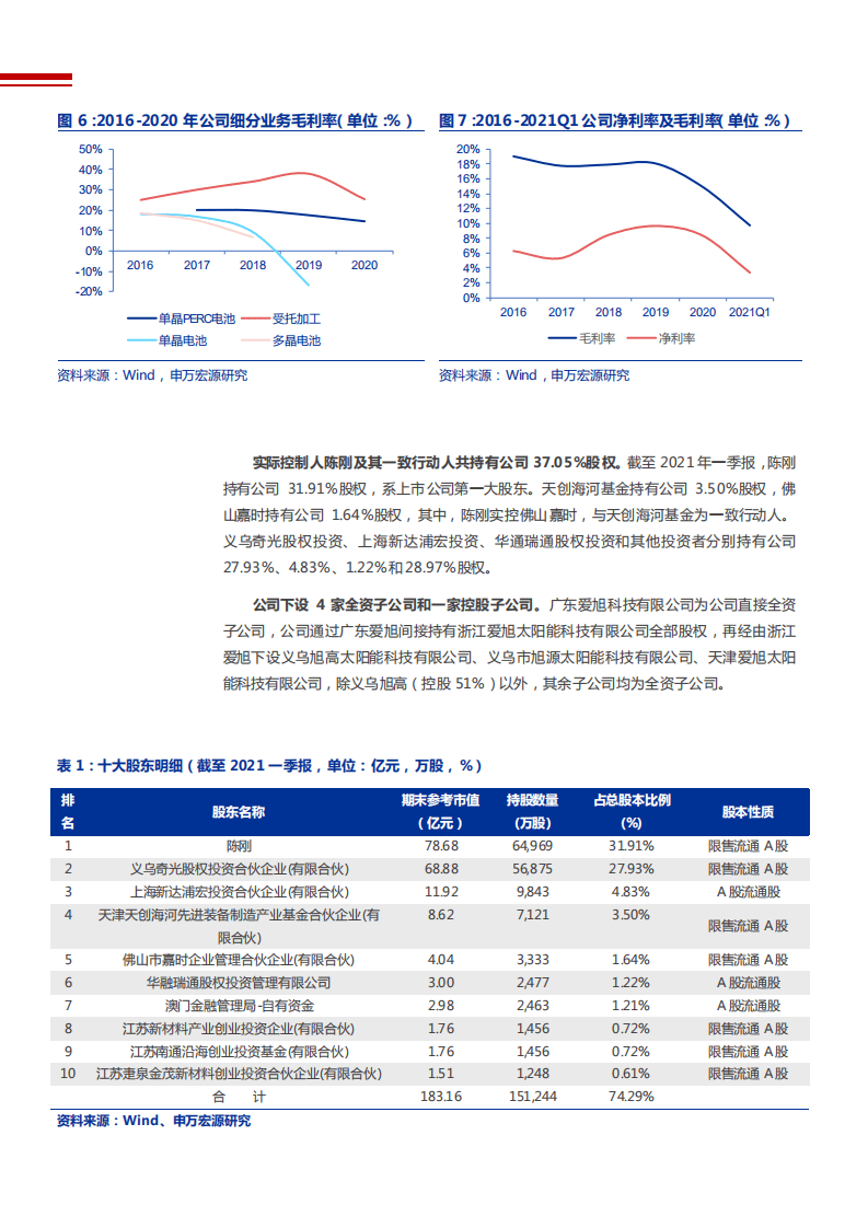 2021年光伏电池片行业竞争格局与爱旭股份公司业务布局分析报告.pdf 第6页