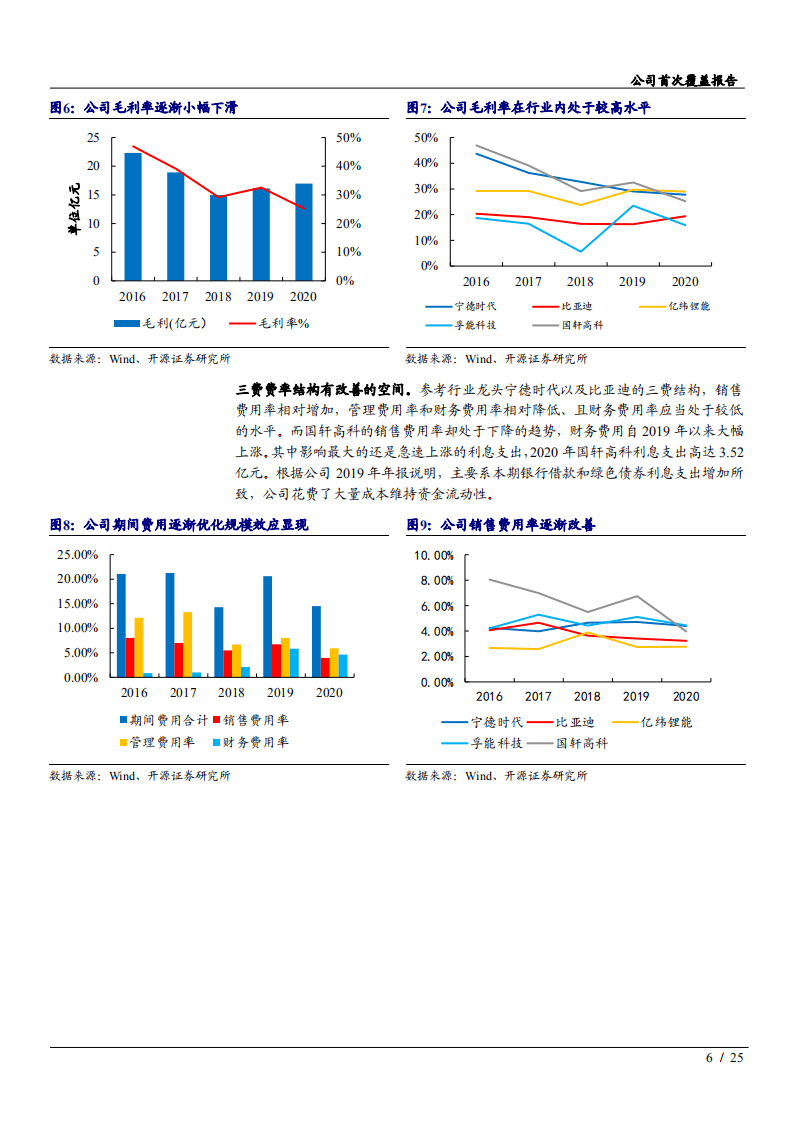 2021年国轩高科公司产品竞争力与动力电池行业成长空间分析报告.pdf 第5页