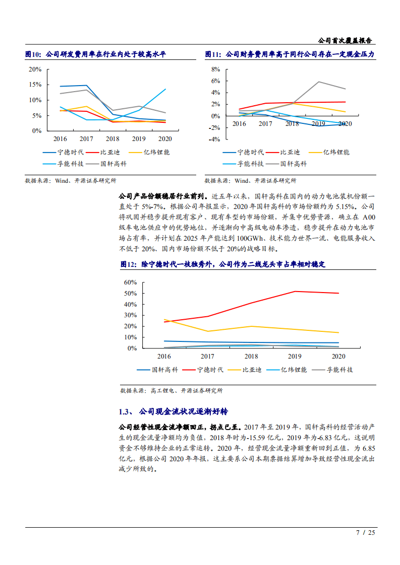 2021年国轩高科公司产品竞争力与动力电池行业成长空间分析报告.pdf 第6页