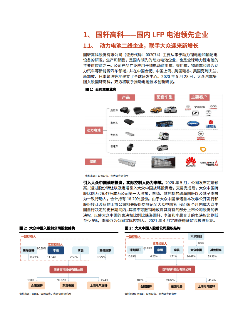 2021年国轩高科公司盈利能力与LFP电池市场研究报告.pdf 第5页