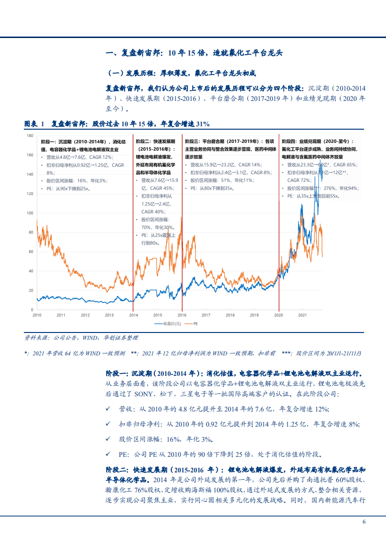 2021年锂电池电解液行业现状及头部企业新宙邦商业模式财务分析报告.pdf 第4页
