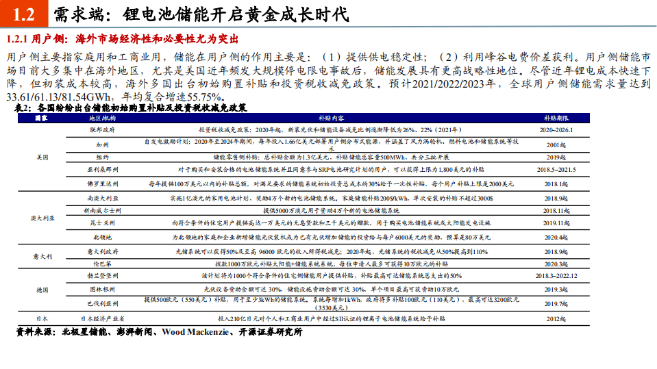 2021年锂电池行业供需状况与竞争格局分析报告.pdf 第3页