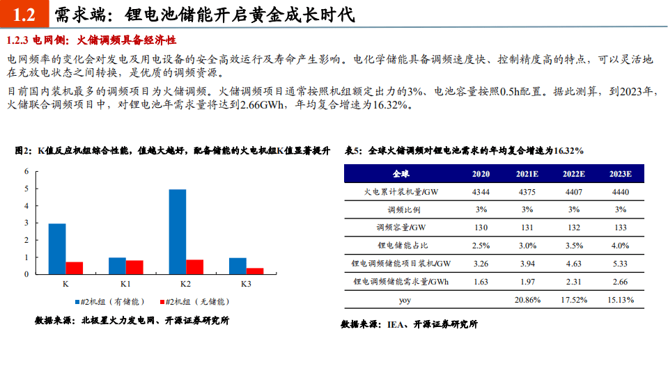 2021年锂电池行业供需状况与竞争格局分析报告.pdf 第6页