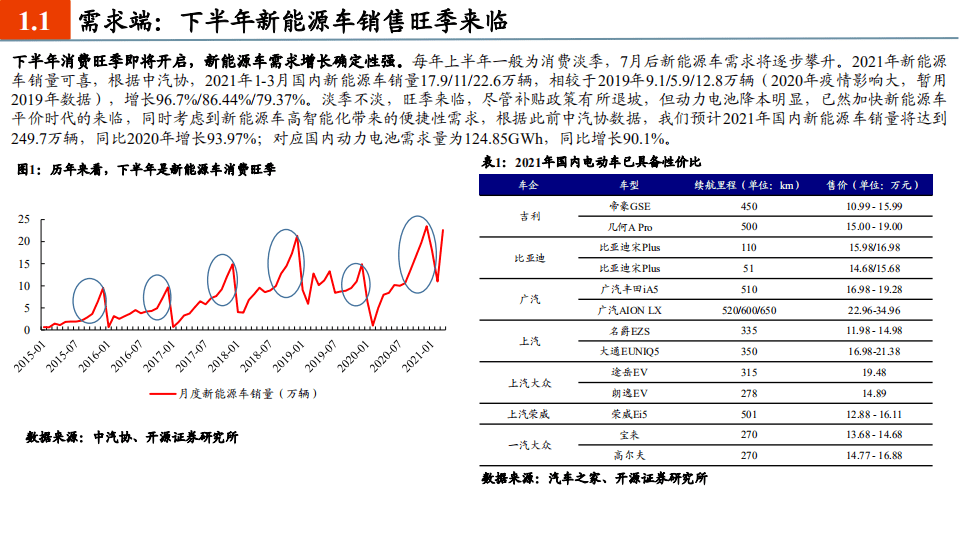 2021年锂电池行业供需状况与竞争格局分析报告.pdf 第2页