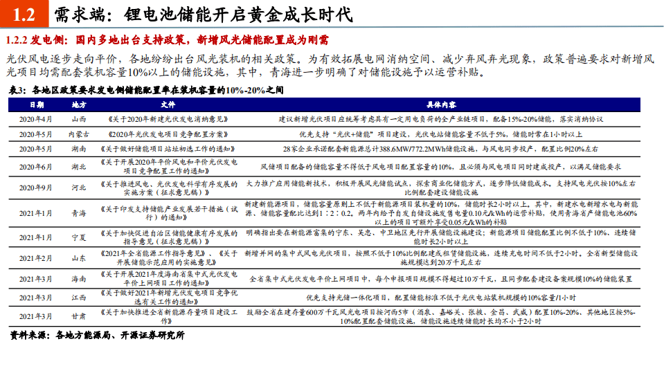 2021年锂电池行业供需状况与竞争格局分析报告.pdf 第4页