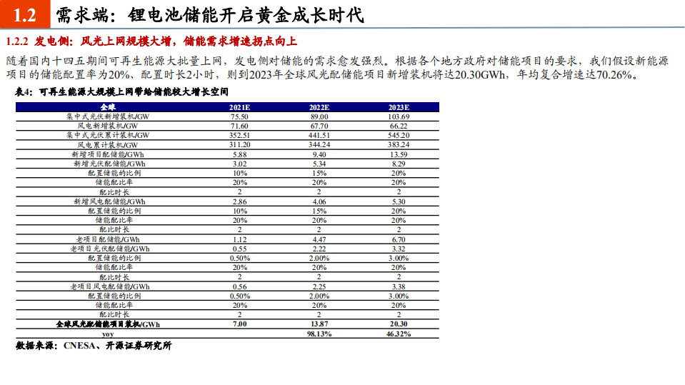 2021年锂电池行业供需状况与竞争格局分析报告.pdf 第5页