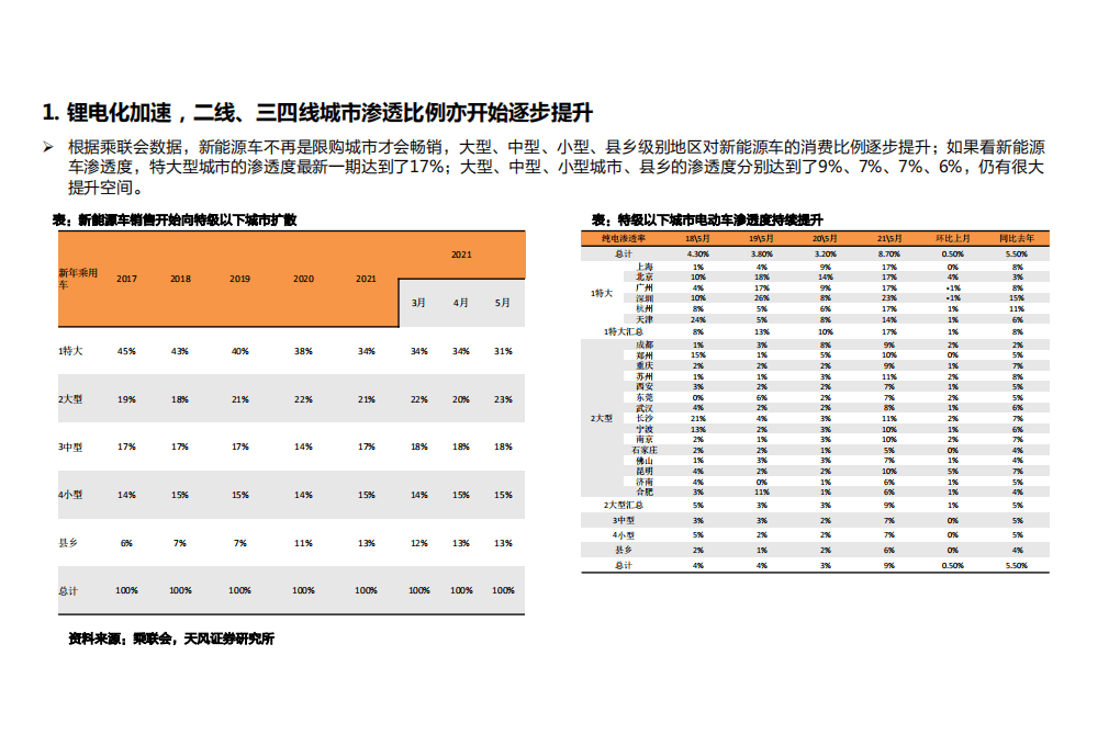 2021年锂电设备行业发展趋势与动力电池需求展望研究报告.pdf 第5页