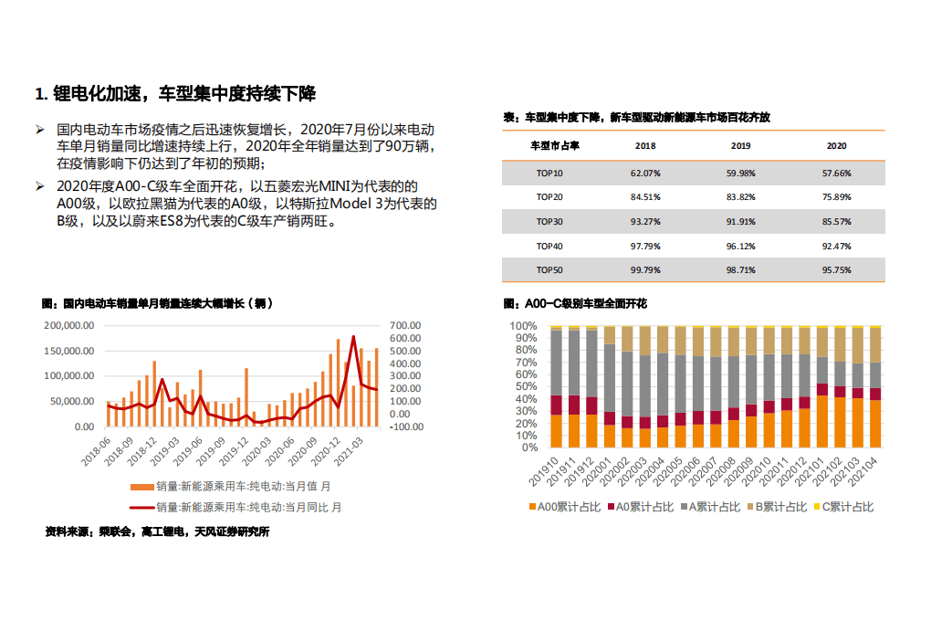 2021年锂电设备行业发展趋势与动力电池需求展望研究报告.pdf 第2页