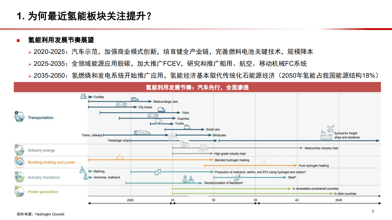2021年氢能与燃料电池行业现状与产业链分析报告.pdf 第6页