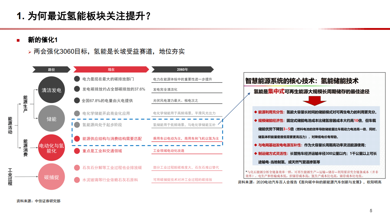 2021年氢能与燃料电池行业现状与产业链分析报告.pdf 第4页