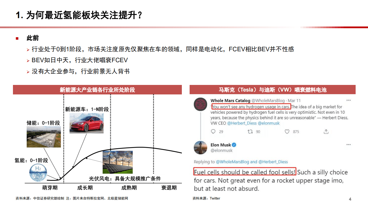 2021年氢能与燃料电池行业现状与产业链分析报告.pdf 第3页