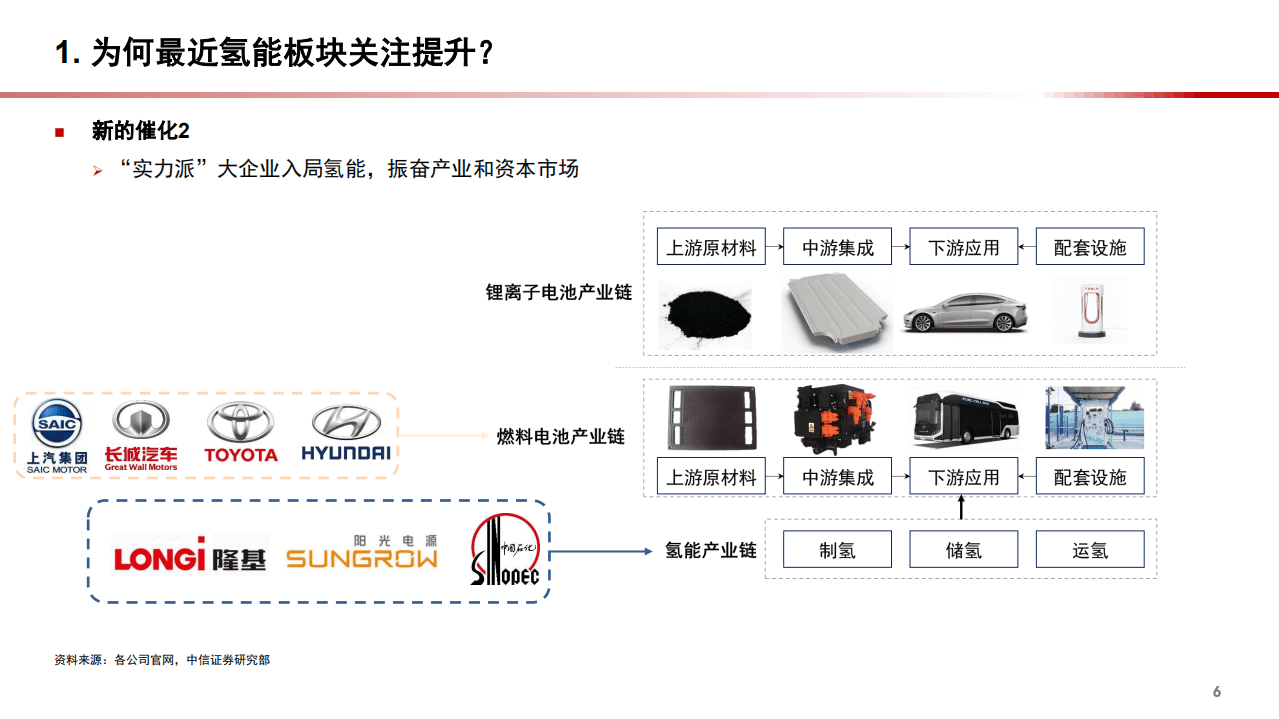 2021年氢能与燃料电池行业现状与产业链分析报告.pdf 第5页
