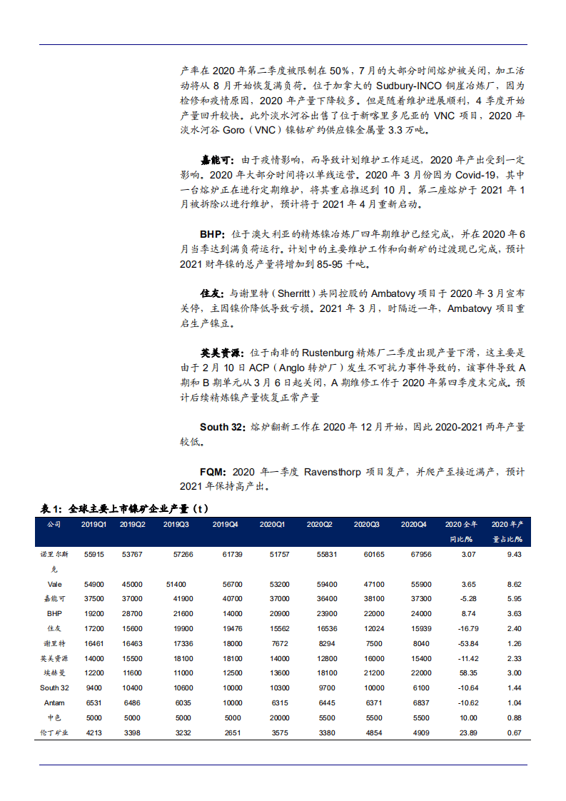 2021年三元电池需求趋势与硫酸镍供需格局分析报告.pdf 第6页