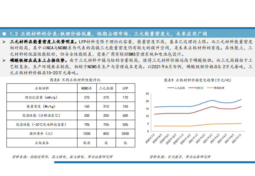 2021年三元前锂电池材料驱体产业链与高镍化趋势研究报告.pdf 第6页