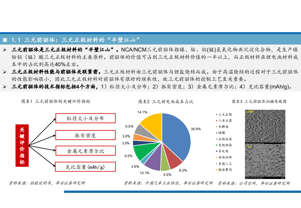 2021年三元前锂电池材料驱体产业链与高镍化趋势研究报告.pdf 第3页