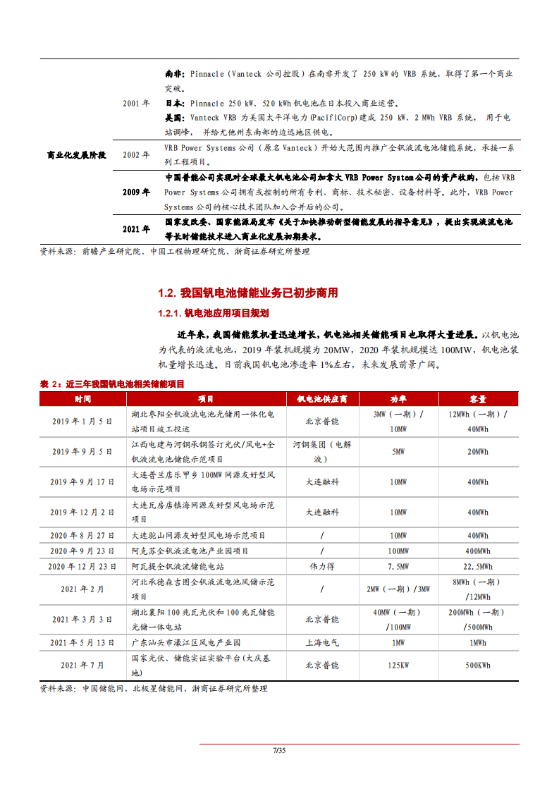 2021年中国钒电池储能业务应用前景及钒金属市场供需行业研究报告.pdf 第6页
