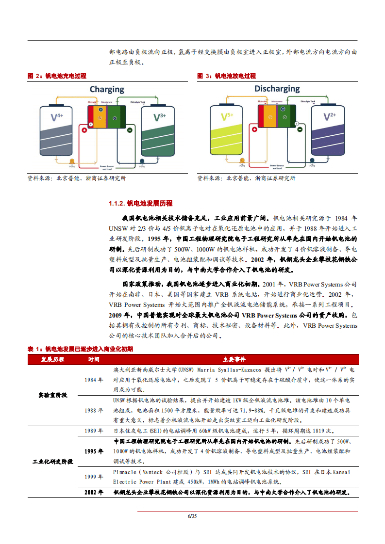 2021年中国钒电池储能业务应用前景及钒金属市场供需行业研究报告.pdf 第5页
