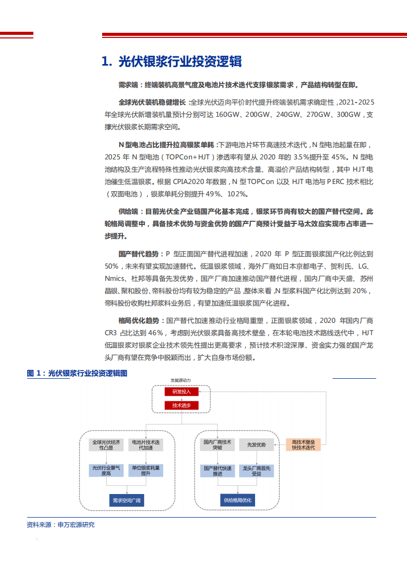 2021年中国光伏银浆行业产业链结构及电池技术路线研究报告.pdf 第5页