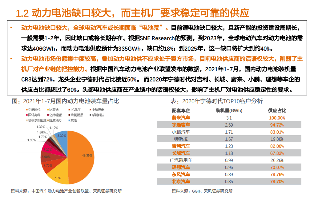 2021年主机厂进入动力电池行业趋势及影响分析报告.pdf 第4页