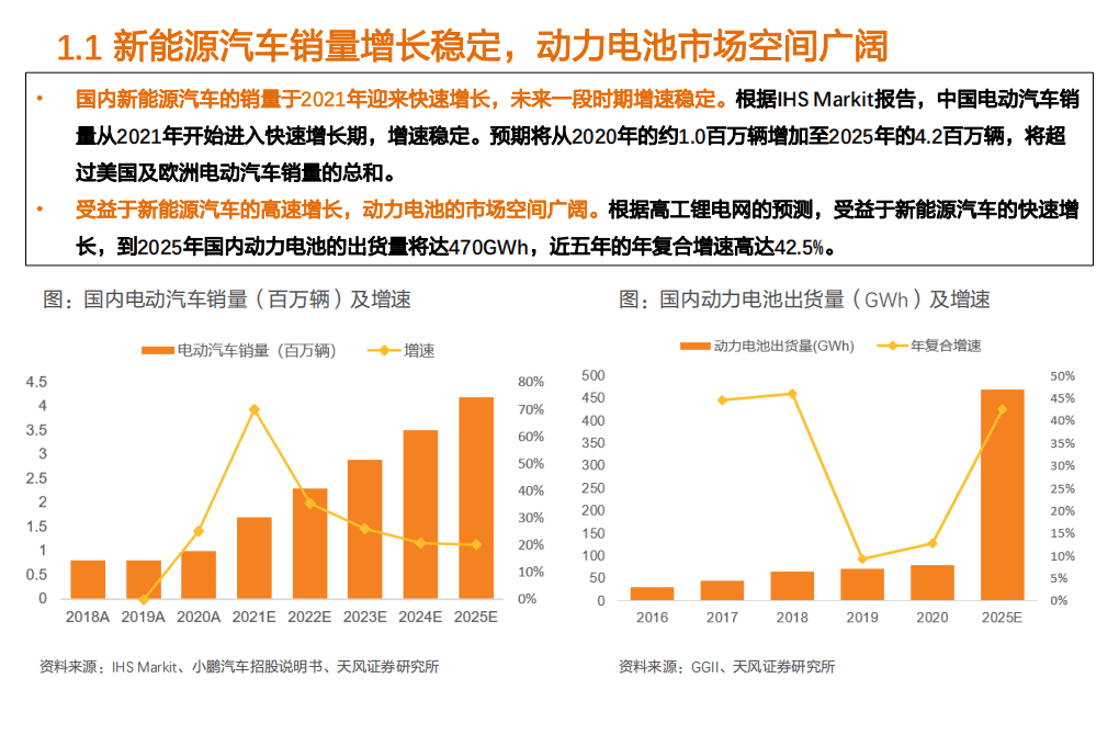 2021年主机厂进入动力电池行业趋势及影响分析报告.pdf 第3页