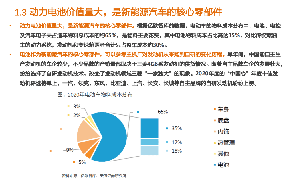 2021年主机厂进入动力电池行业趋势及影响分析报告.pdf 第5页