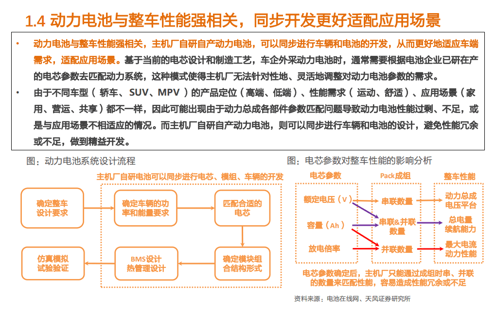 2021年主机厂进入动力电池行业趋势及影响分析报告.pdf 第6页